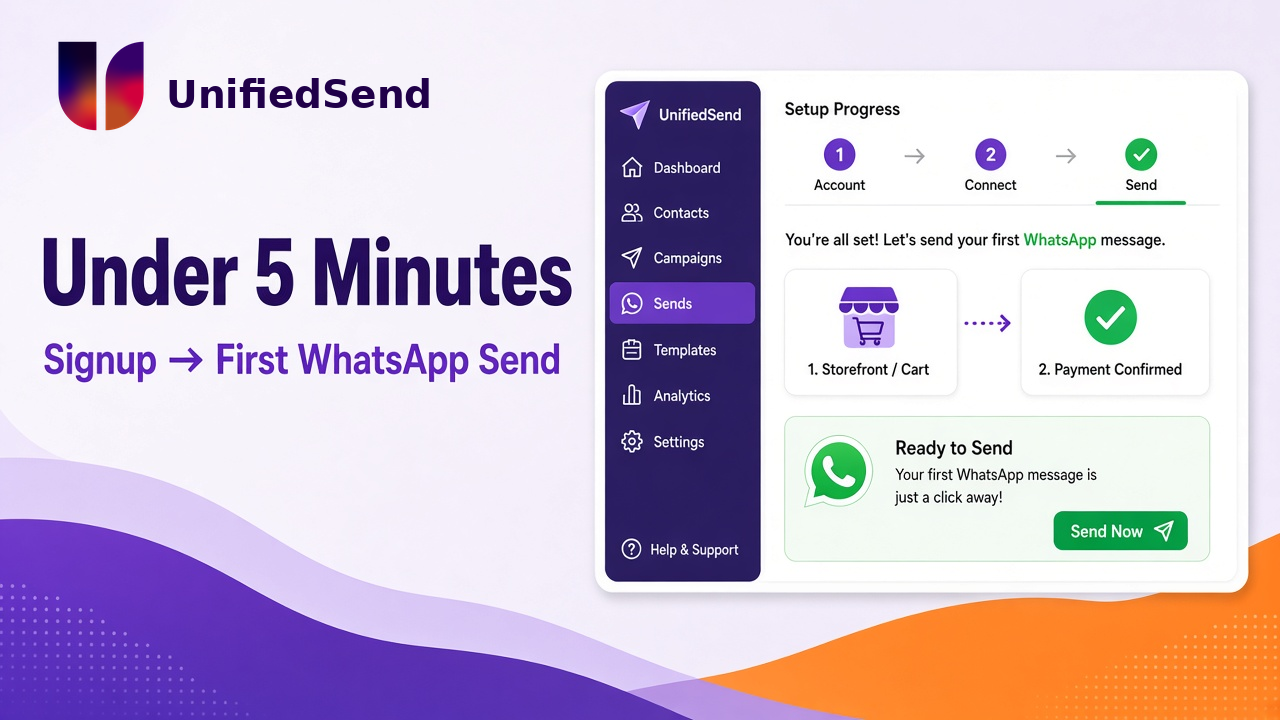 Under 5 Minutes to Your First WhatsApp Business Message