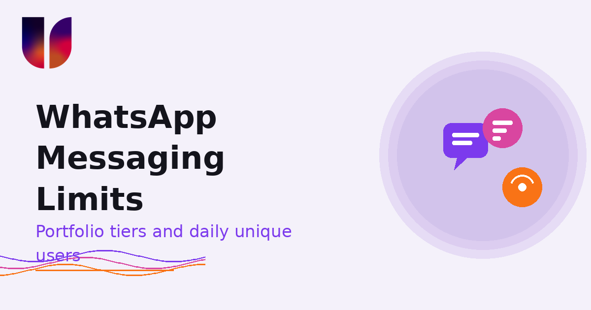 WhatsApp Messaging Limits: Portfolio tiers and daily unique users